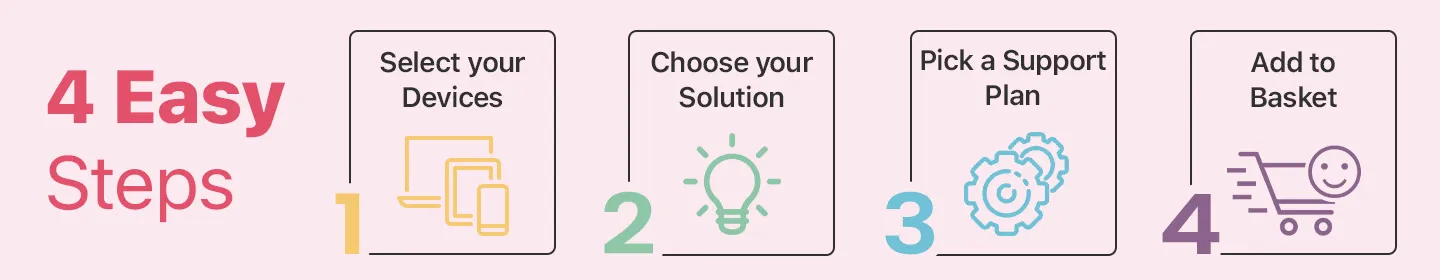 Easy steps